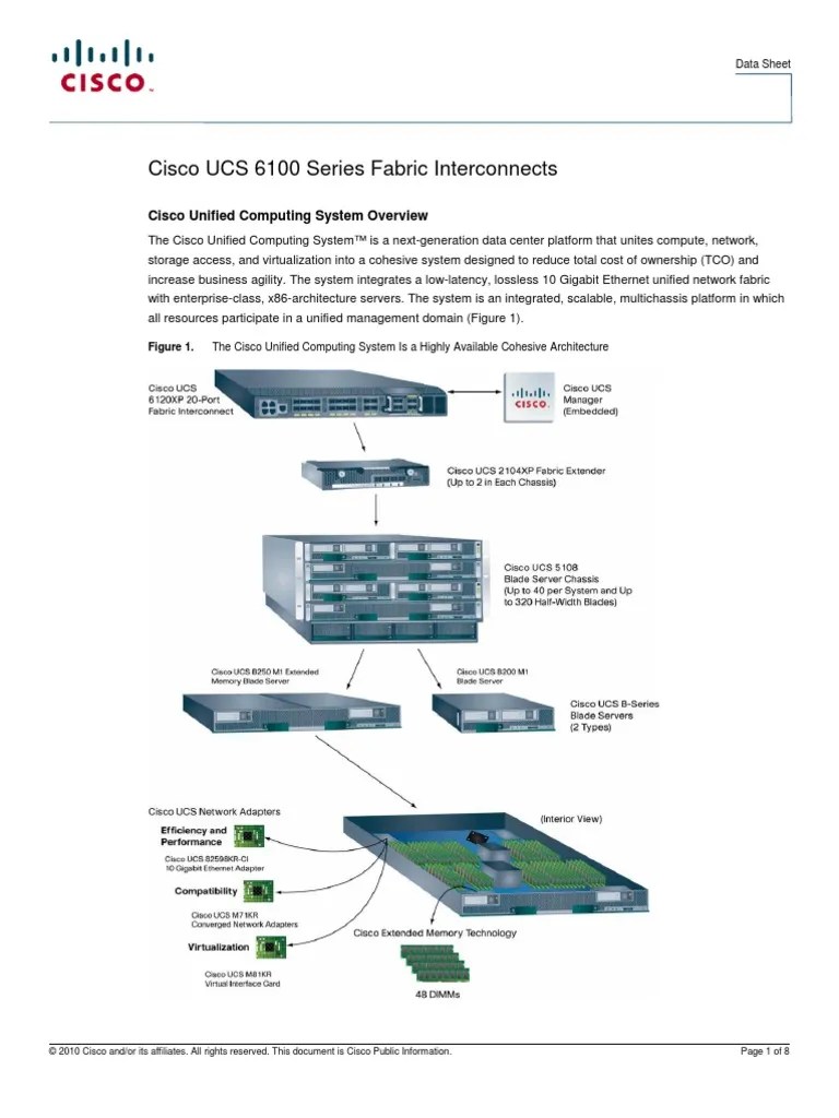 Data Sheet For UCS 6100 Series Fabric Interconnects 20100629 Download Free PDF Computer