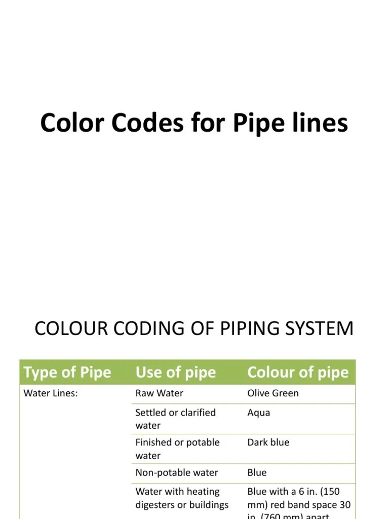 Color Codes for Pipe Lines Pipe (Fluid Conveyance) Red