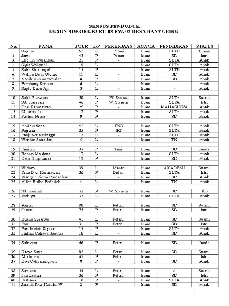 Contoh Sensus Penduduk | PDF