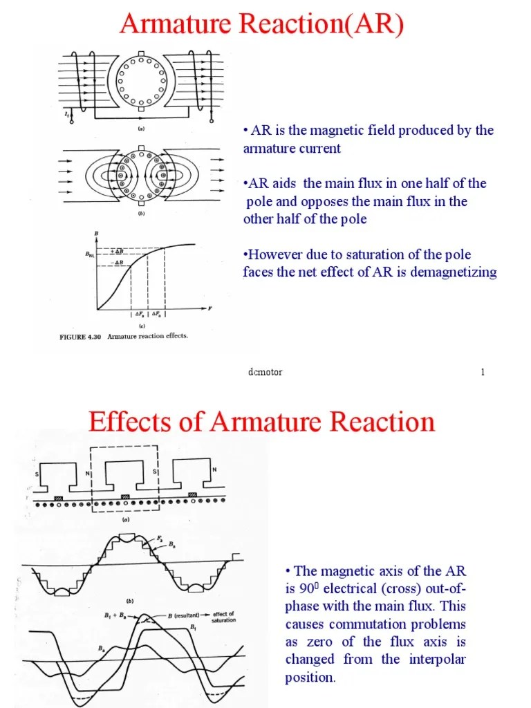 Armature Reaction in DC Machines PDF