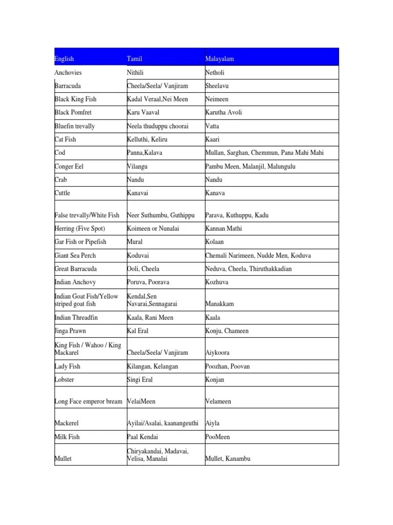 Fish Names in Tamil and English PDF Fishing Industry Fish