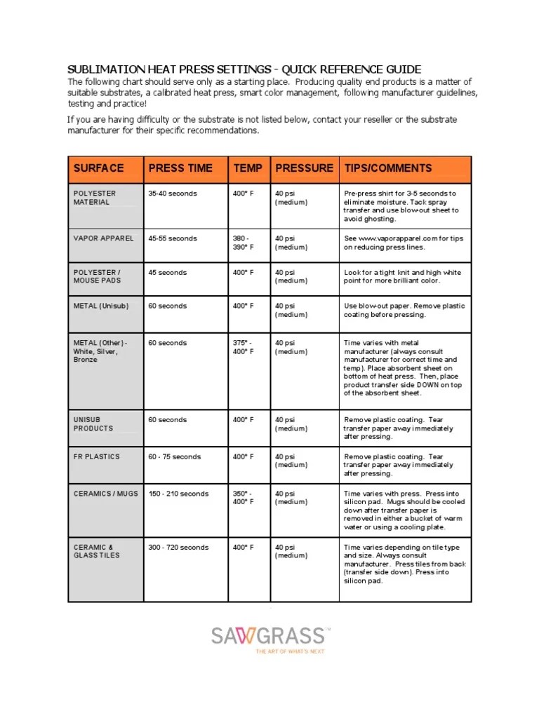 Sublimation Heat Press Settings - Quick Reference Guide | Plastic | Paper