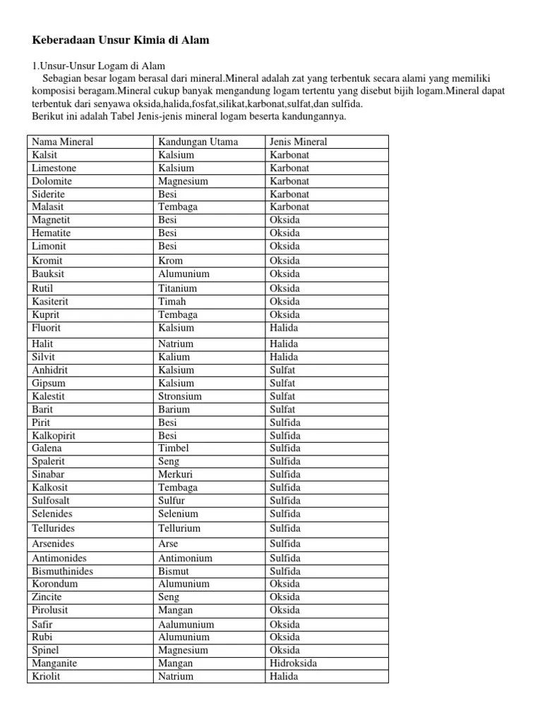 Keberadaan Unsur Kimia Di Alam | PDF