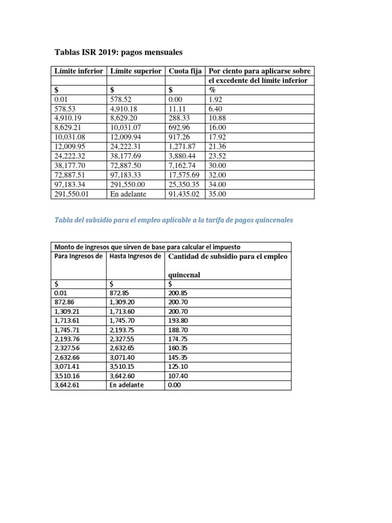 Tablas ISR 2019 El Salvador