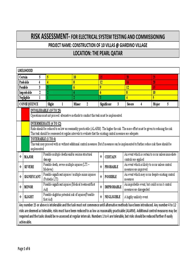 Electrical Risk Assessment Pdf Machine Mechanical Vehicles - Gambaran