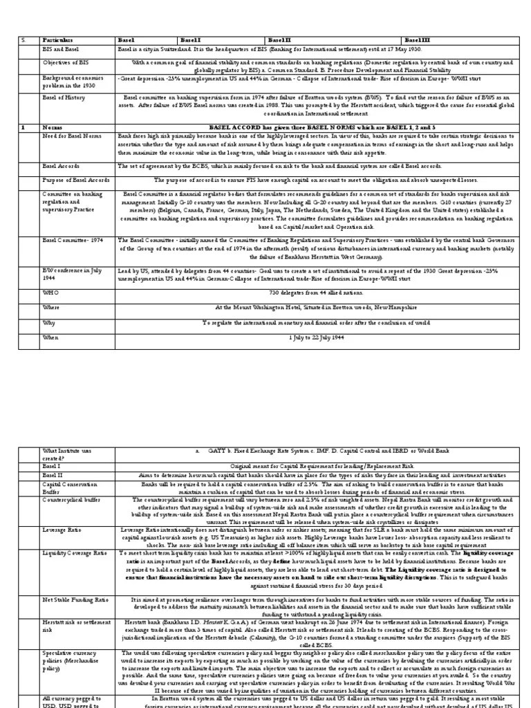 Basel in Nepal PDF Basel Ii Capital Requirement