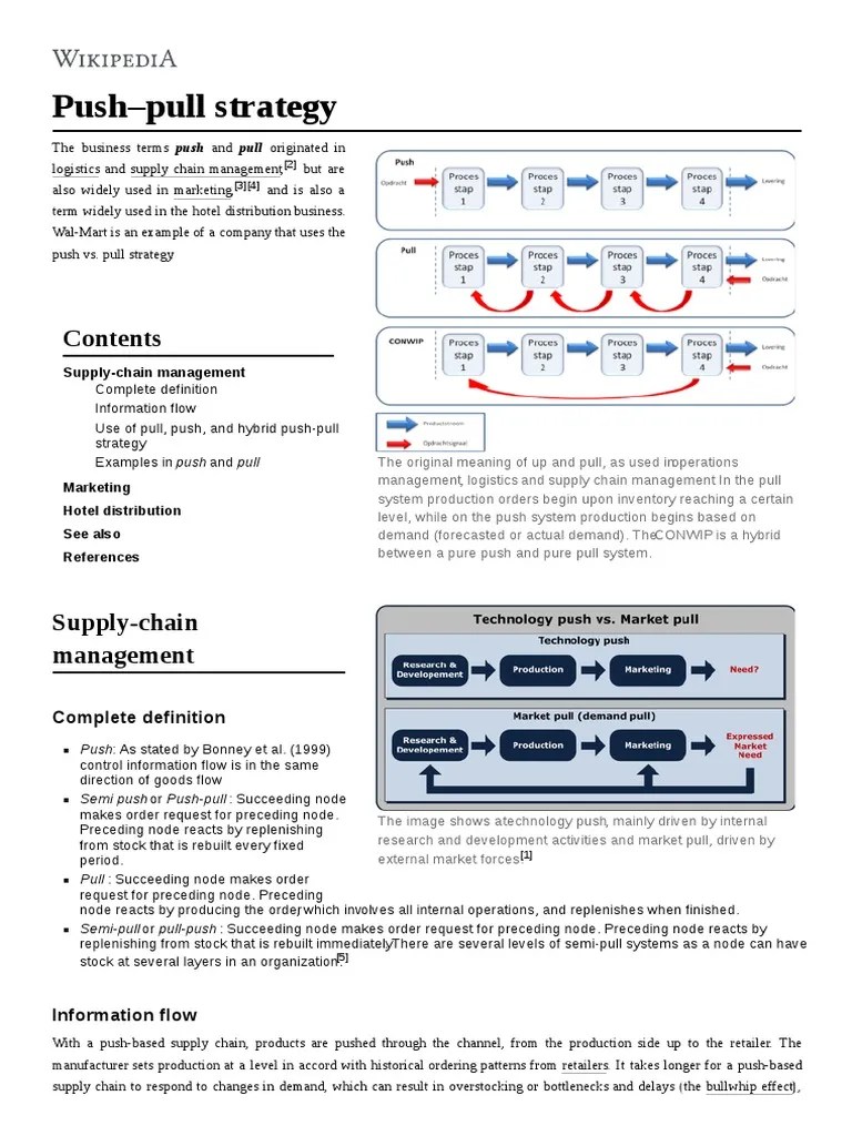 Pushpull strategy Supplychain management Inventory Business