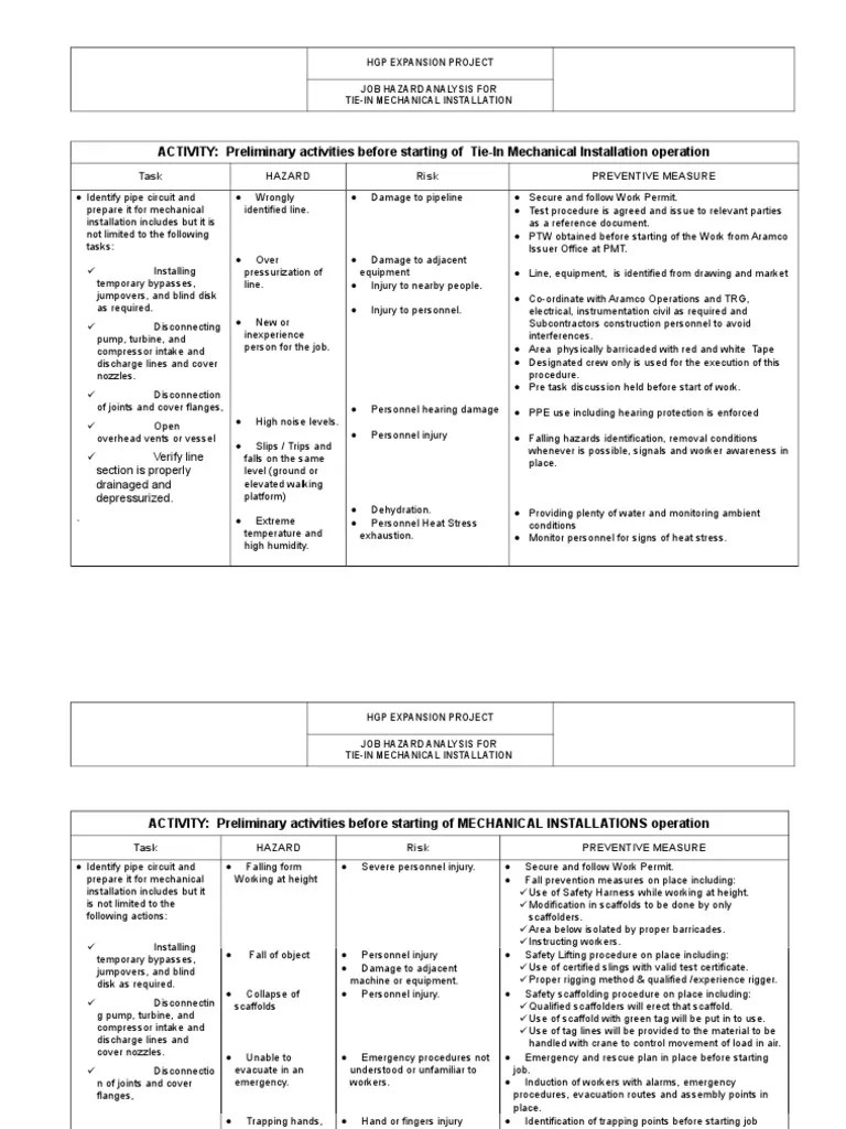 Tie in Mechanical Installation JHA PDF Crane (Machine) Scaffolding