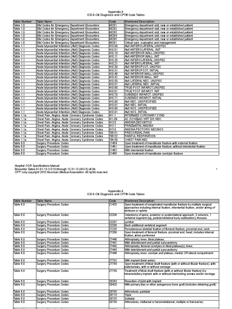 Appendix A ICD9CM Diagnosis and CPT® Code Tables Table Number Table