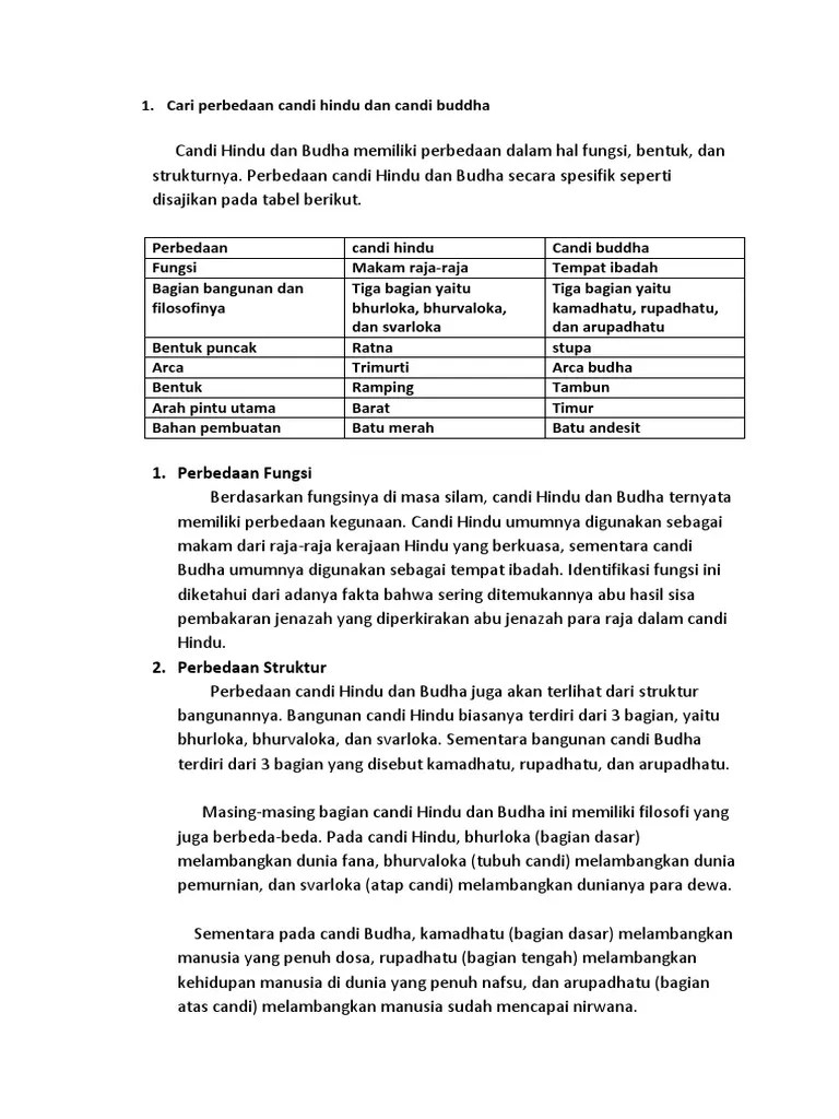 Cari Perbedaan Candi Hindu Dan Candi Buddha | PDF