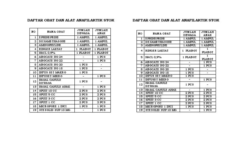 Daftar Obat Dan Alat Anafilaktik Syok