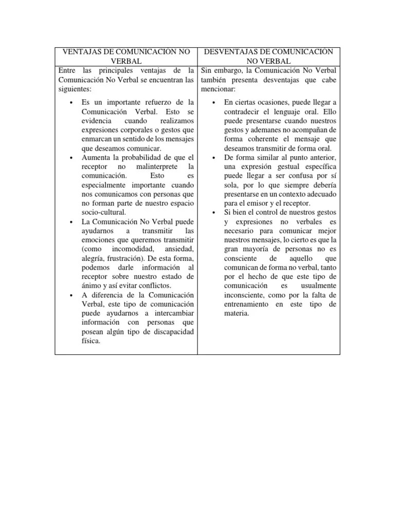 Ventajas y Desventajas de ComunicaciÃ³n No Verbal y Escrita