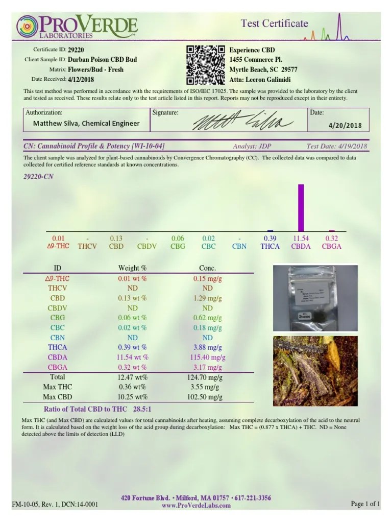 THC tests by retailers Part 1 Cannabis Nature