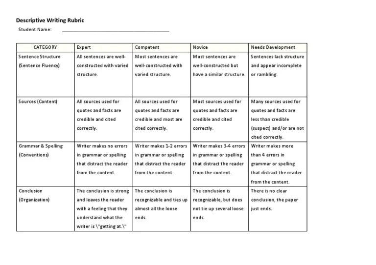 Descriptive Writing Rubric PDF