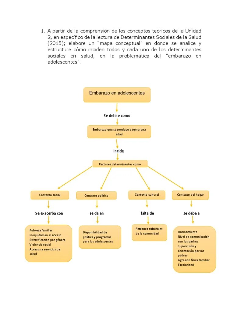 Mapa ConceptualEmbarazo en Adolescentes PDF
