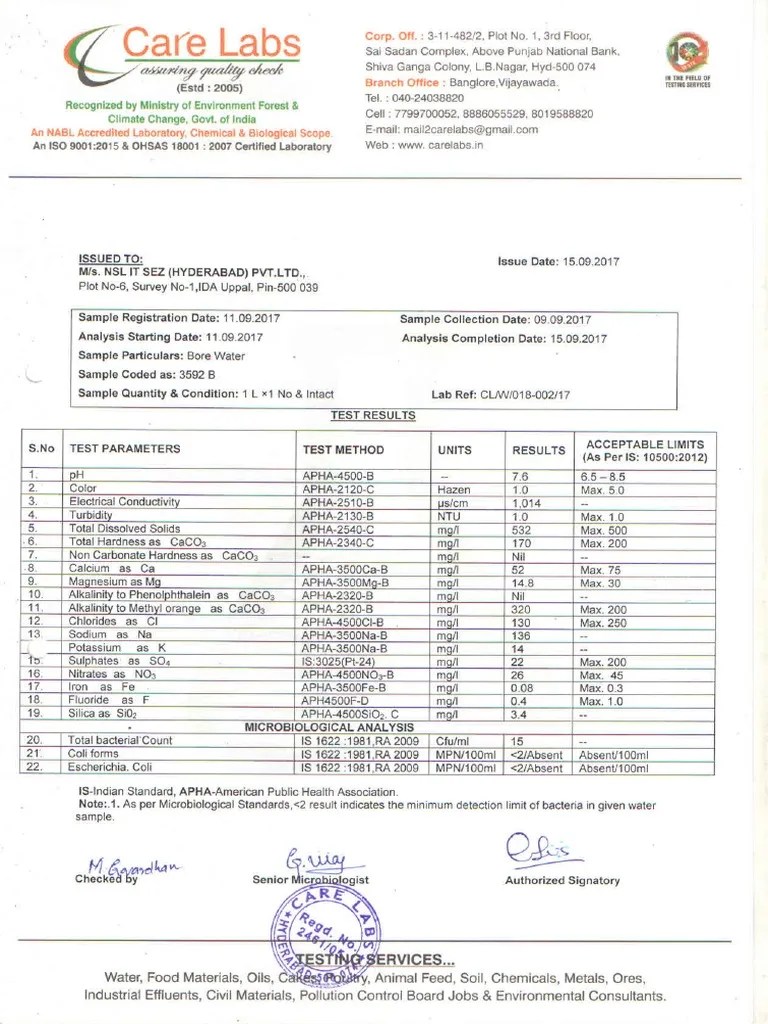 Bore Water Analysis Report PDF