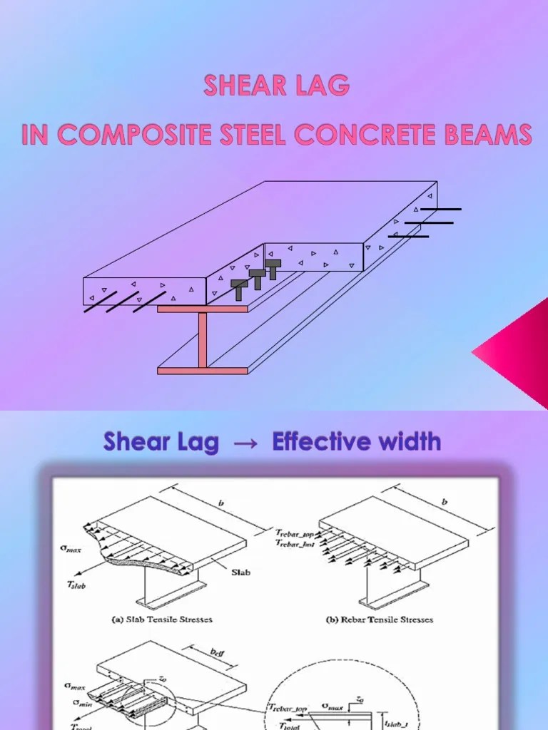 Shear Lag PDF Strength Of Materials Beam (Structure)