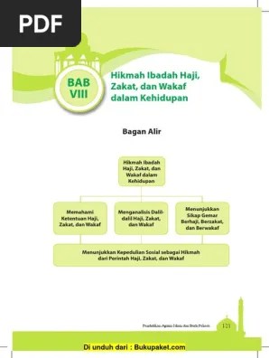 Bab 8 Hikmah Ibadah Haji, Zakat, Dan Wakaf Dalam Kehidupan | PDF