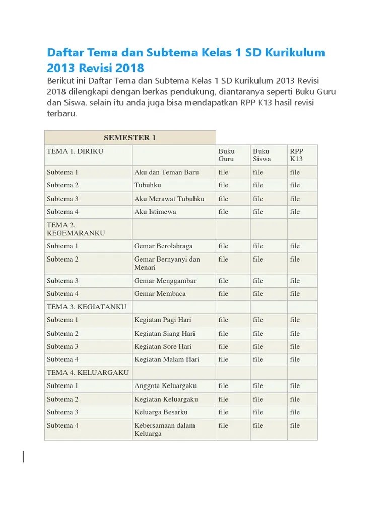 Rekap Tema K13 Revisi 2018 | PDF