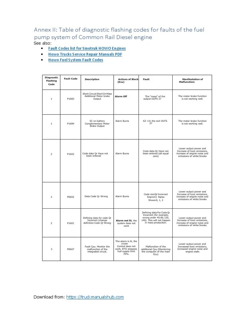 Howo Trucks Fault Codes List Table of Diagnostic Flashing Codes For