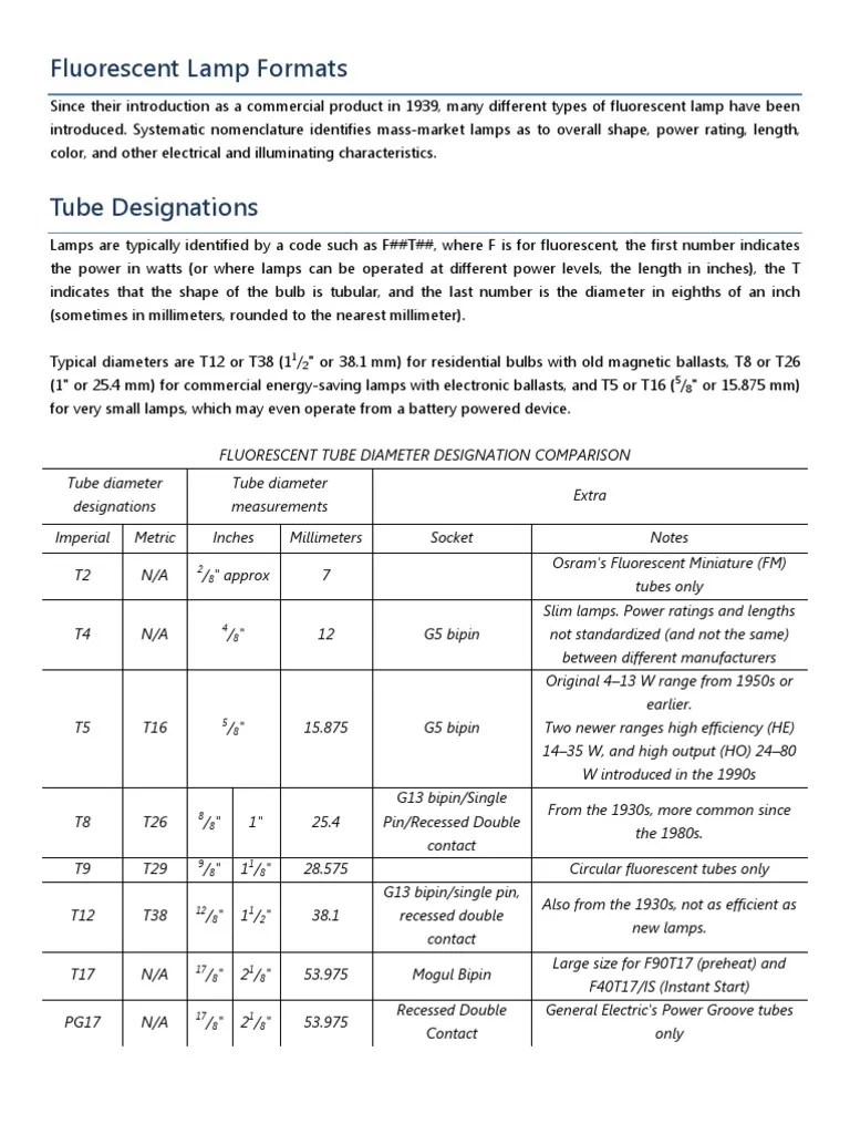 Fluorescent Lamp Formats Fluorescent Lamp Electrical Equipment