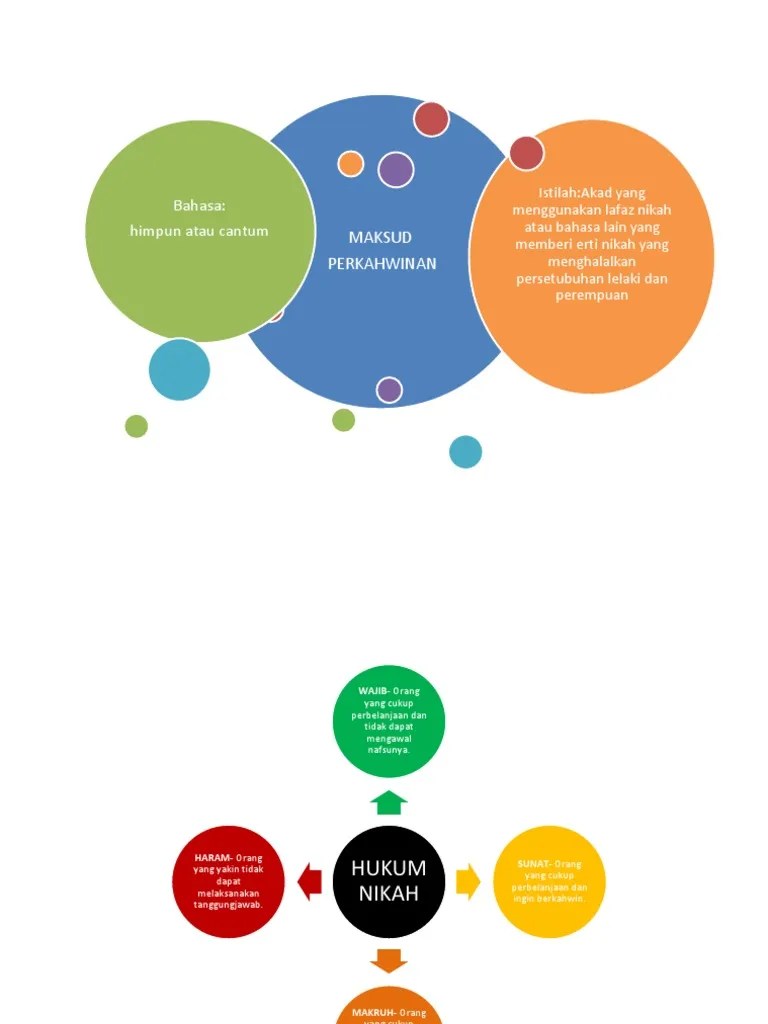 Apa Itu Spm Cantum Pms sebenarnya merupakan singkatan dari