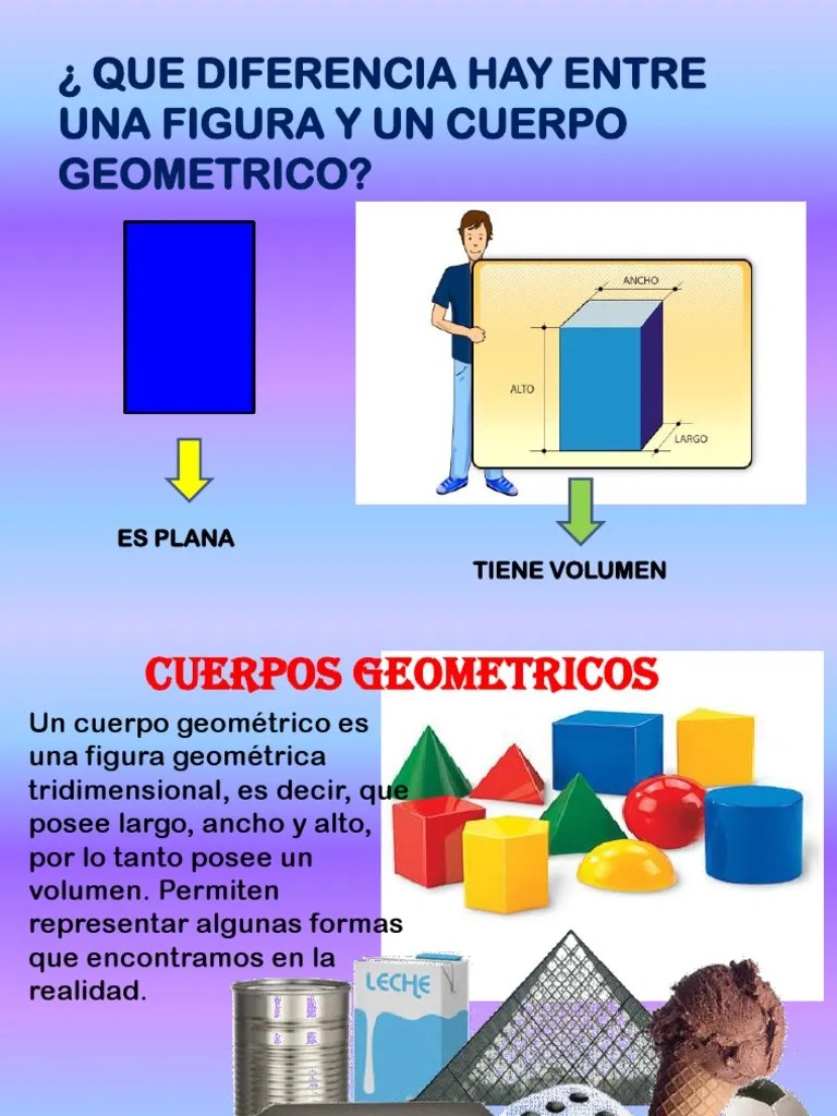 ¿ Que Diferencia Hay Entre Una Figura Y Un Cuerpo Geometrico? Geometria clasica Geometría