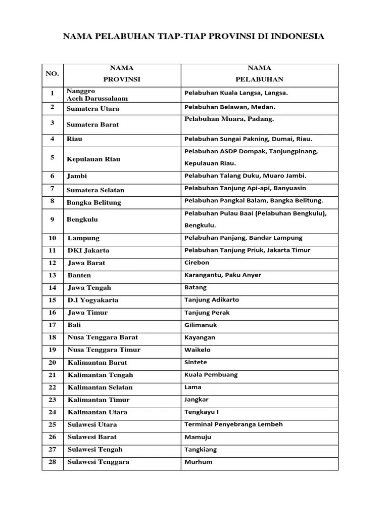 Nama Pelabuhan Di Indonesia | PDF