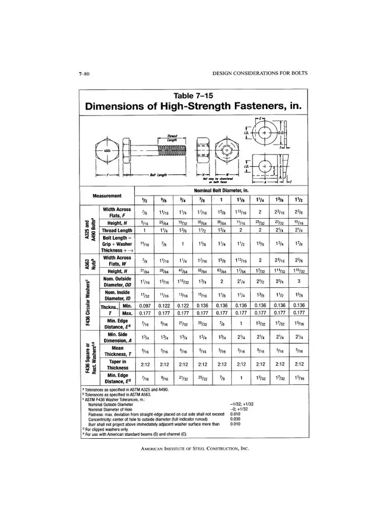 Aisc Bolts PDF