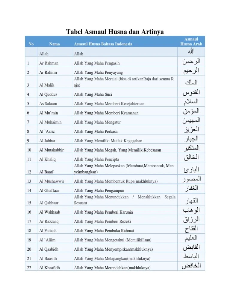 Featured image of post Tabel Asmaul Husna Pdf Asmaul husna learning through gamifications and adaptation of