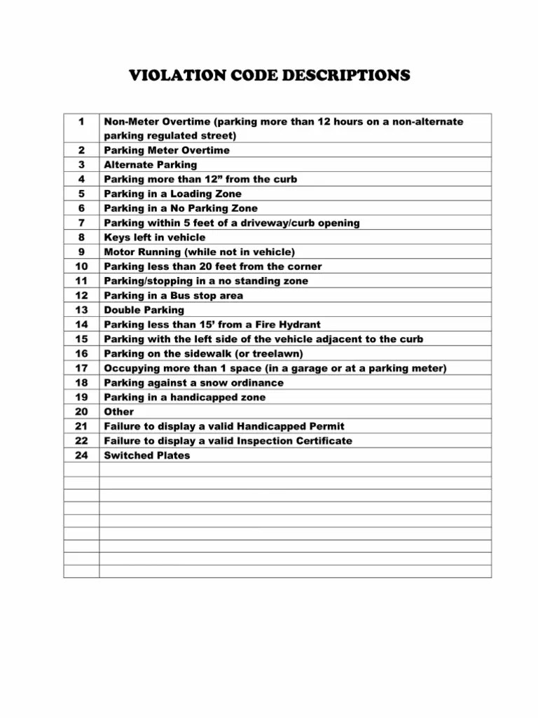 Violation Code Descriptions PDF