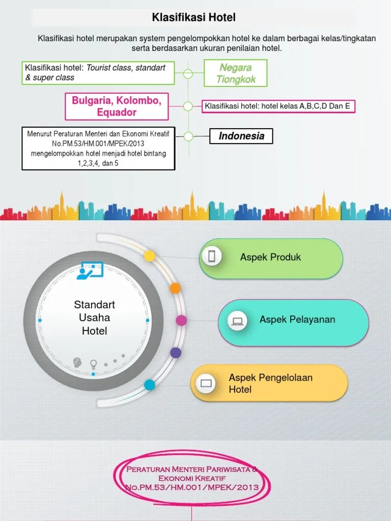 Peraturan Menteri Pariwisata Tentang Klasifikasi Hotel Ini Aturannya