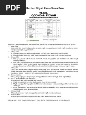 Qodho Dan Fidyah Puasa Ramadhan | PDF