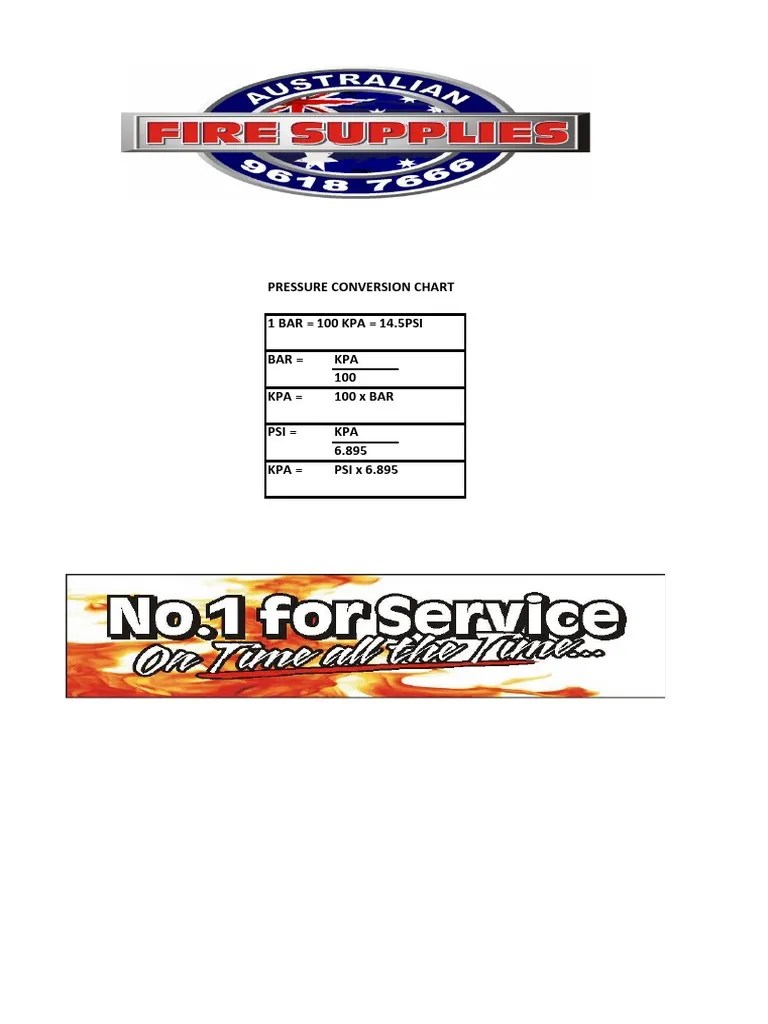 Pressure Conversion Chart 1 BAR = 100 KPA = 14.5PSI Bar = KPA 100 Kpa