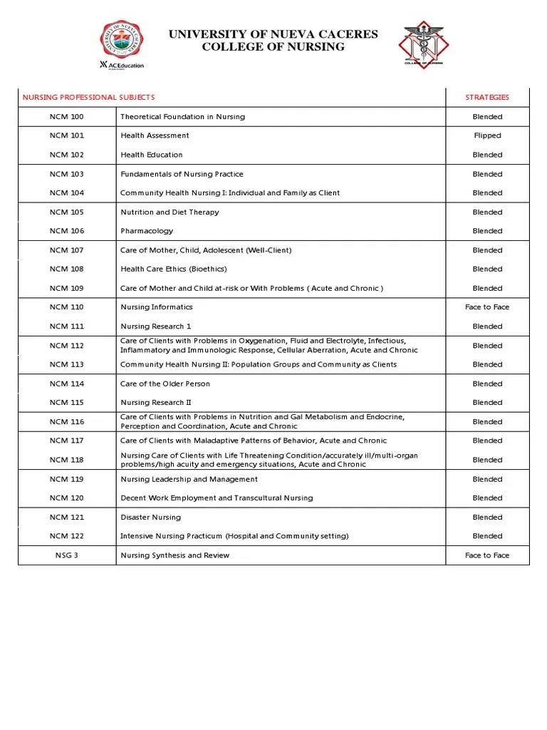 NURSING SUBJECTS Nursing Chronic Condition