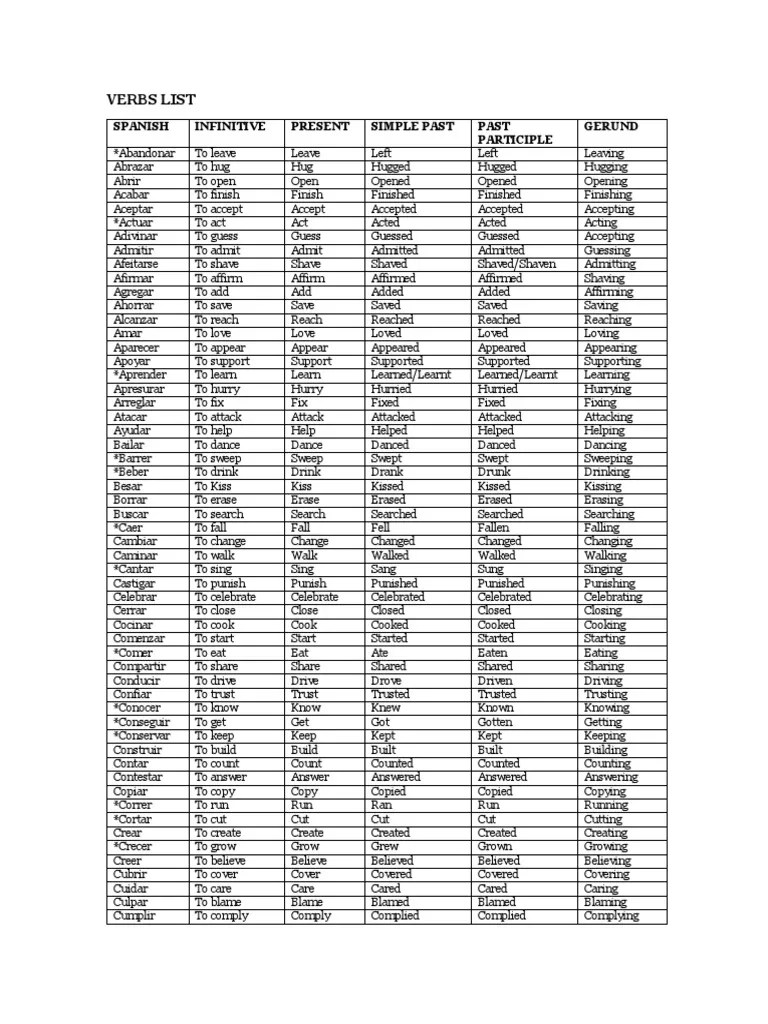 Take Care Verb Past Participle
