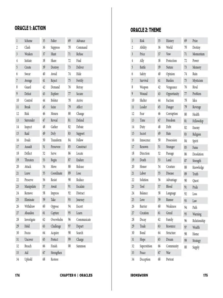 Ironsworn Oracles PDF Role Playing Games