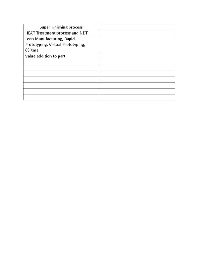 Super Finishing Process HEAT Treatment Process and NDT Lean Manufacturing, Rapid Prototyping