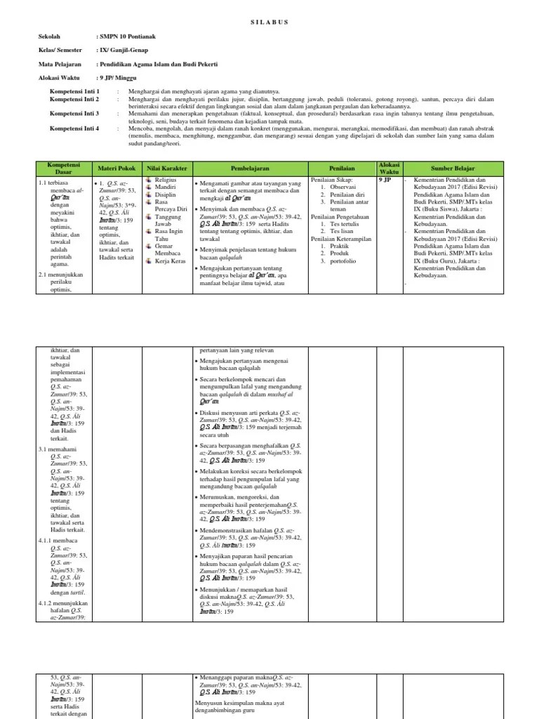 Qs Az Zumar Ayat 53 Beserta Artinya