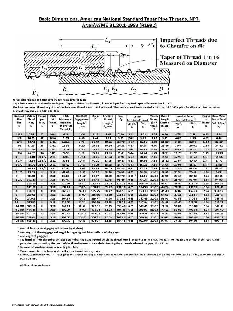 NPT Thread Dimensions PDF PDF Machining Tools