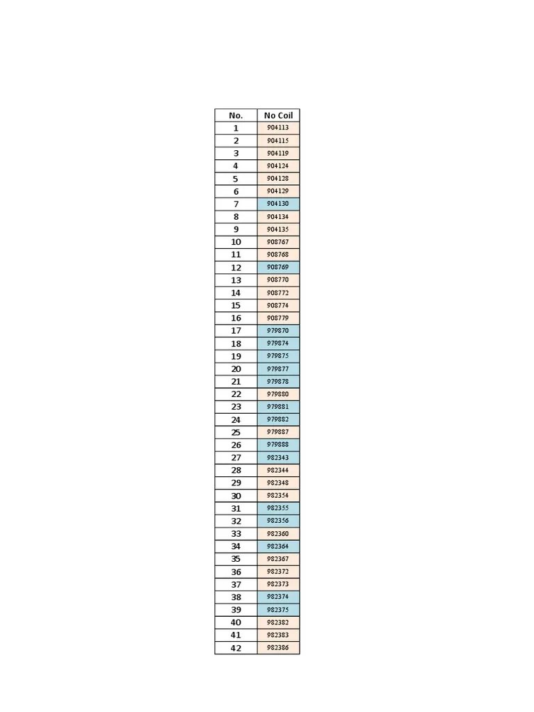 Heat Number | PDF