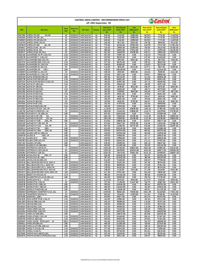 Castrol Price List Lubricants Pricelist 2018