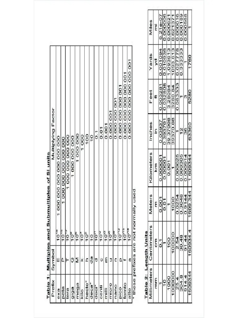 Vacuum Pressure Conversion Chart1 | PDF