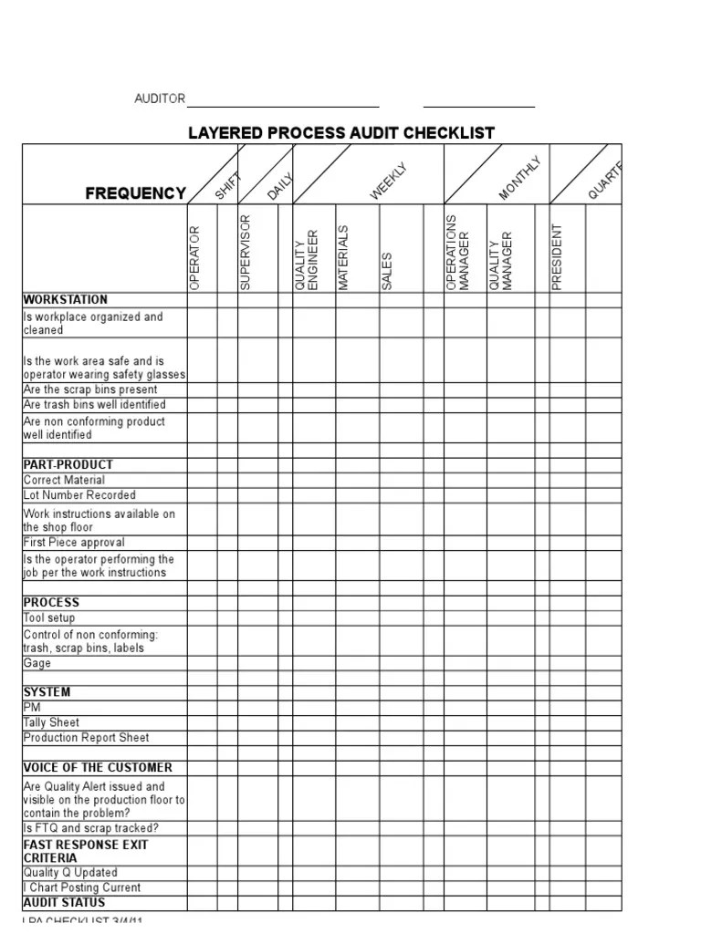 LPA FORM Audit Business