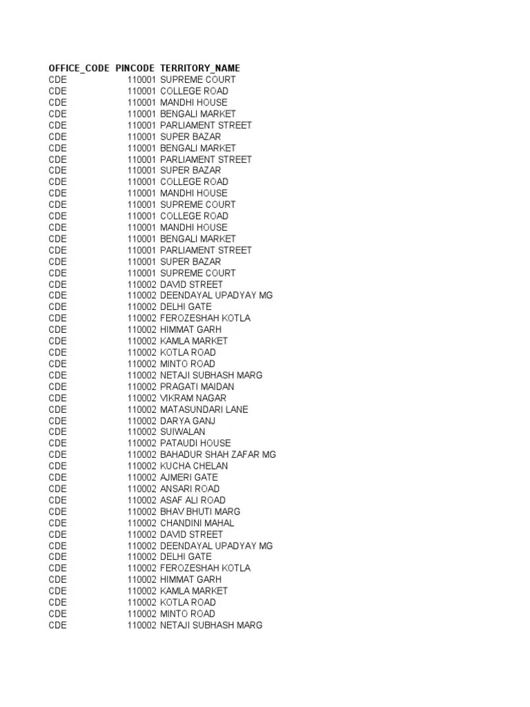Pin Code Delhi Religion & Spirituality