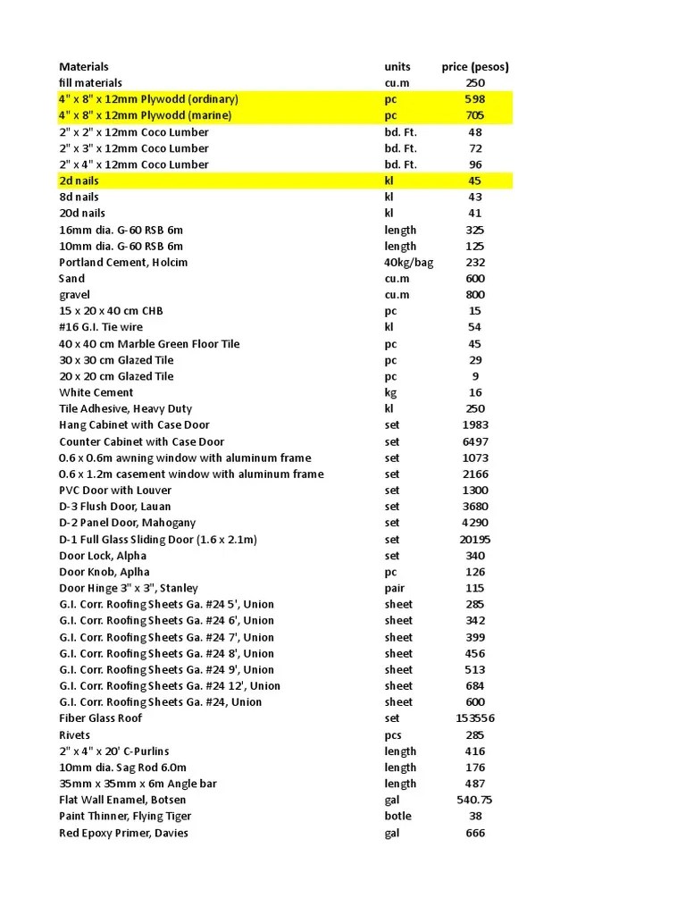 Pricelist Citi Hardware PDF Window Door