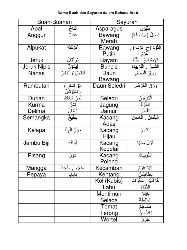 Nama Sayuran Dalam Bahasa Arab – Dengan