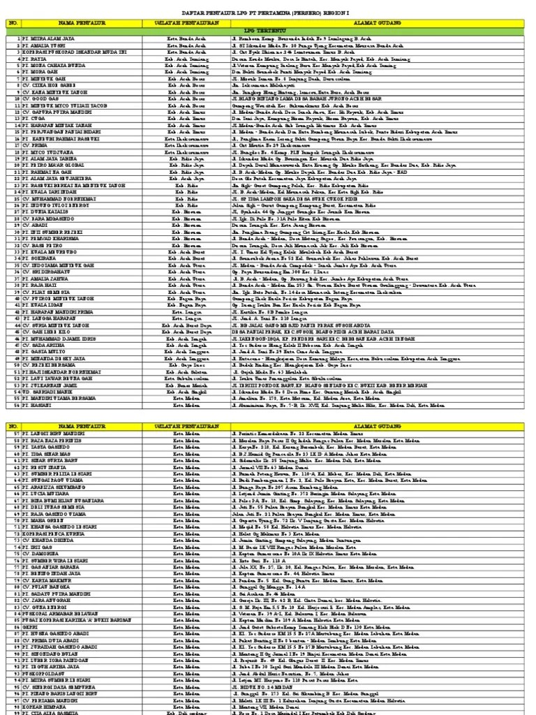 Daftar Penyalur LPG | PDF