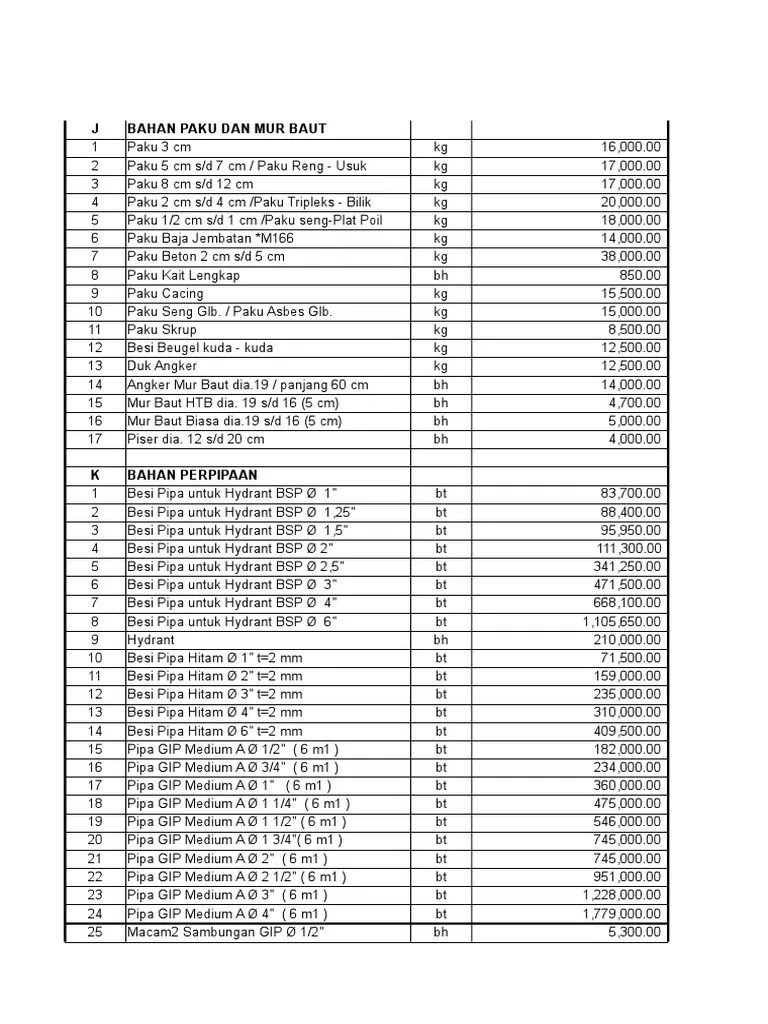 Affordable Building Materials Price List PDF