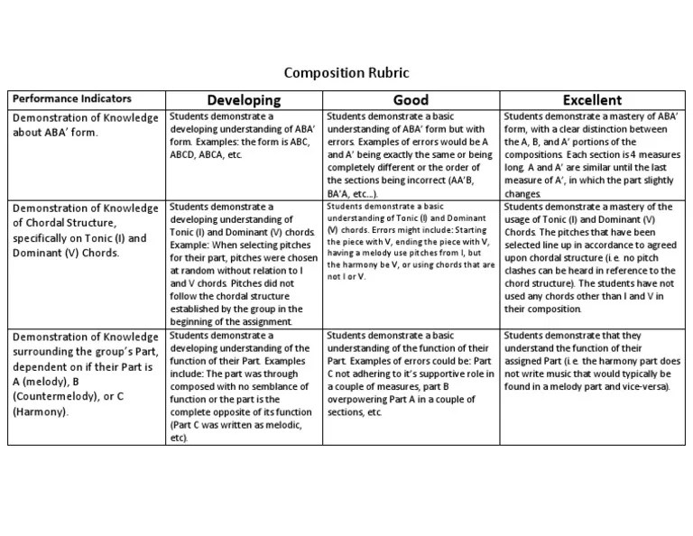 Composition Rubric PDF Chord (Music) Harmony